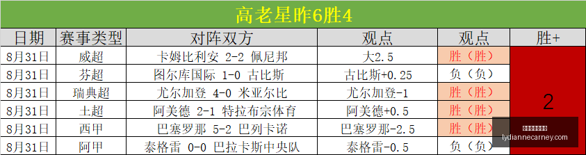 帕斯托四连,胜背后的真,单场五星表,新葡京博彩官网,新葡京博彩官网App,新葡京博彩官网下载,新葡京博彩官网登录,新葡京博彩官网平台